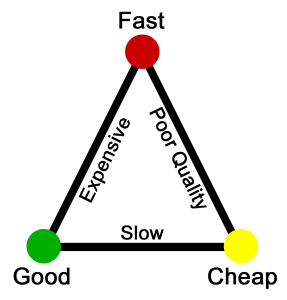 The Project Management Triangle